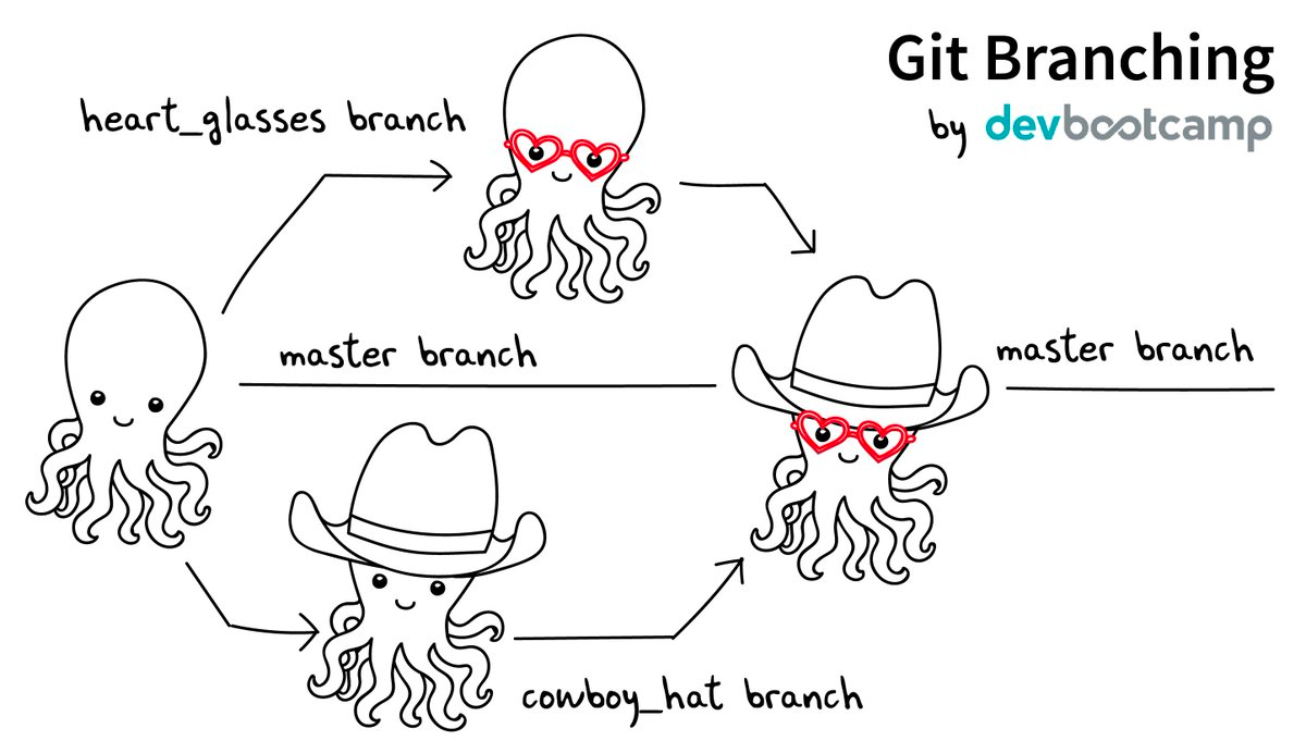 Git Branching