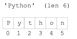 find_index